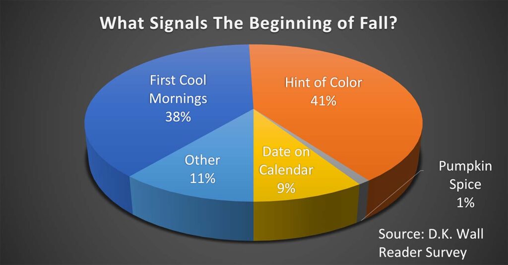 What signals the beginning of fall