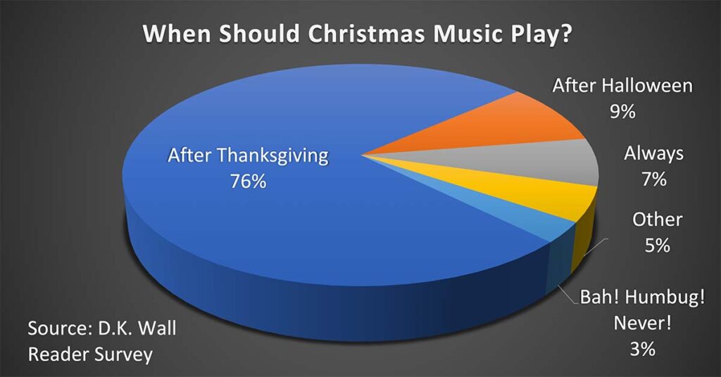 When should Christmas Music play?