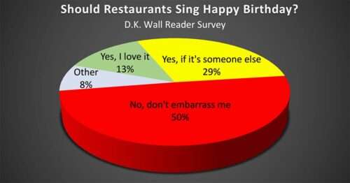 Should restaurants sing happy birthday