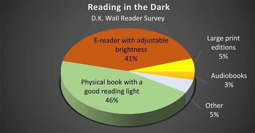 Reading in the Dark Reader Survey Results